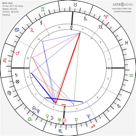 Astrology birth chart for Brittany Murphy